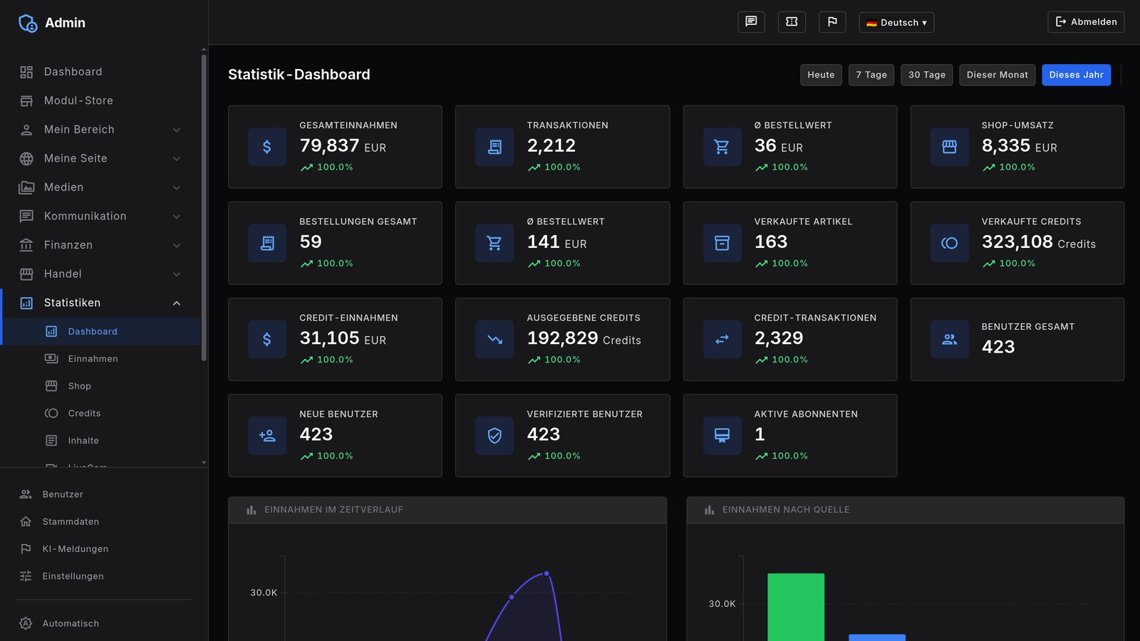Statistik-Dashboard einer cow42-Plattform mit Einnahmen und Diagrammen