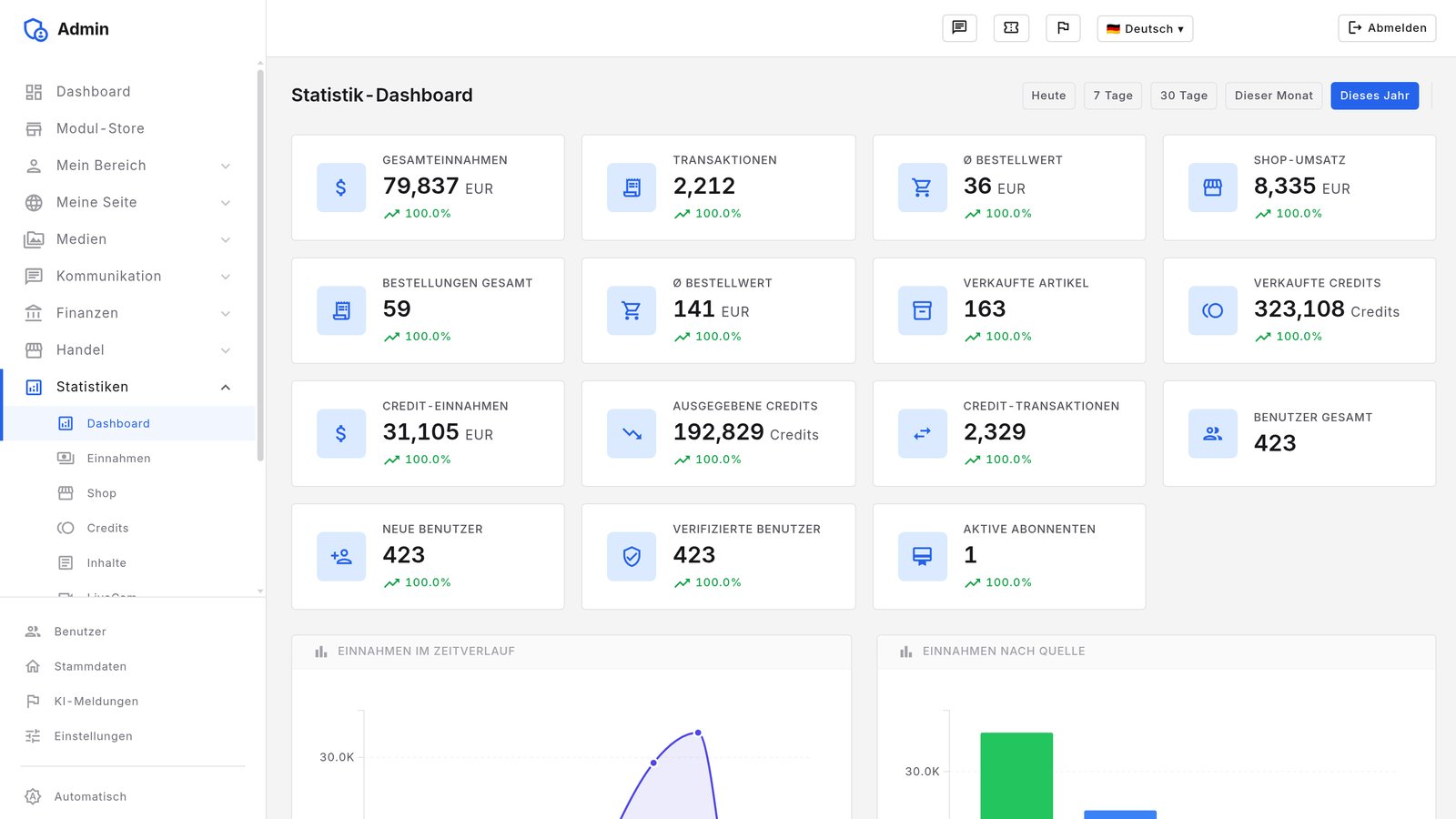 Statistik-Dashboard einer cow42-Plattform mit Einnahmen und Diagrammen
